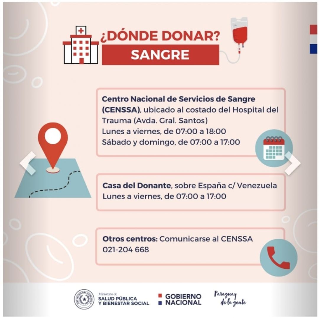 Debemos tener en cuenta: antes y después de donar sangre