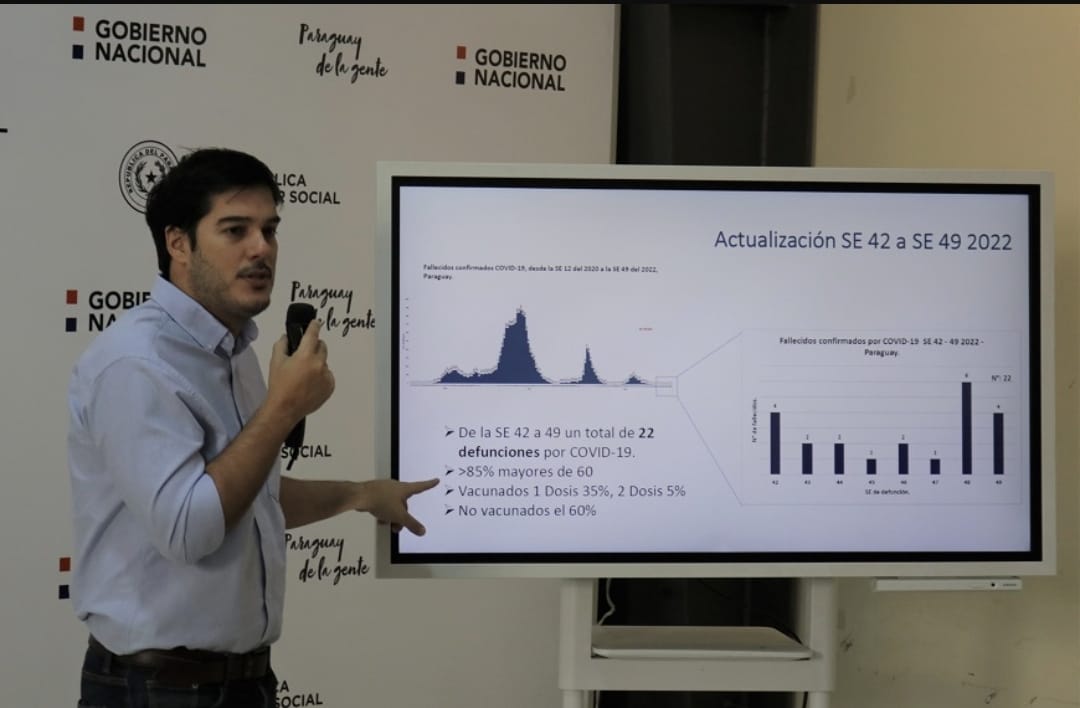 COVID-19 en aumento: más de 2000 casos en una semana