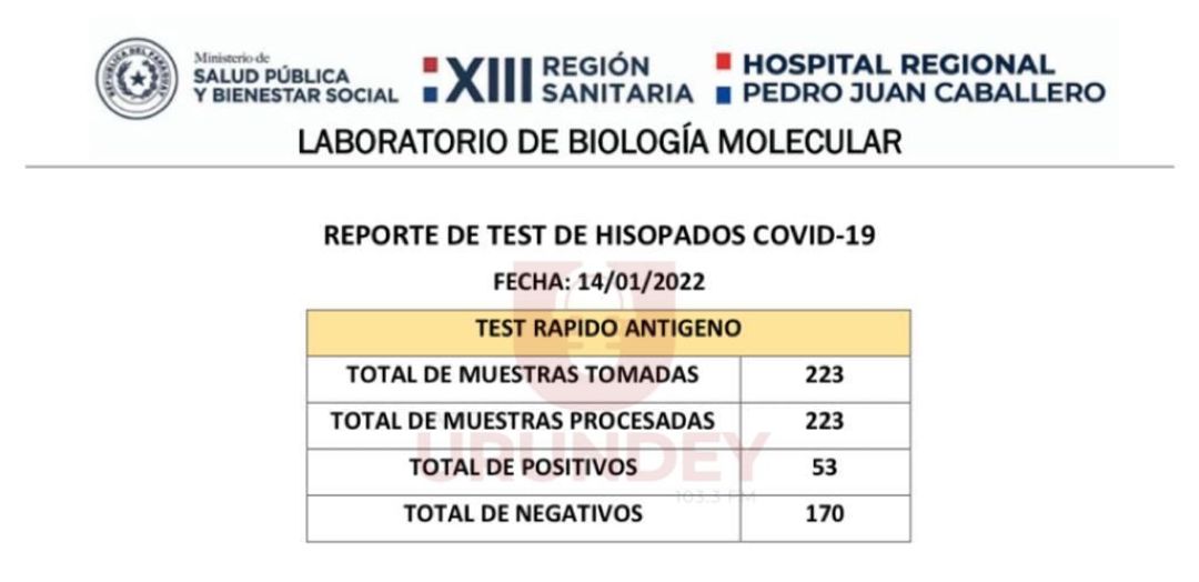Con 149 casos positivos cierran primera semana de testeo rápido en PJC