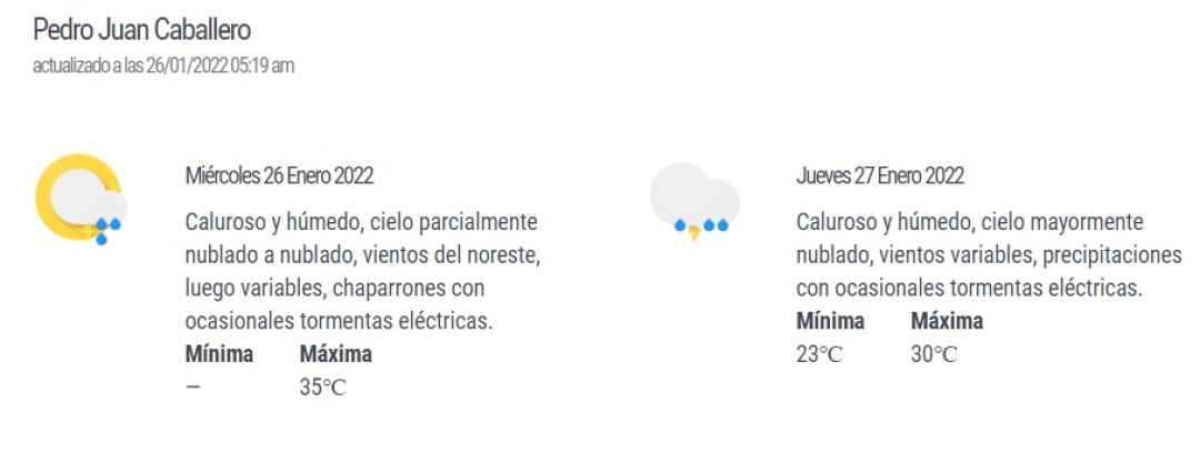 Día caluroso con posibles chaparrones en Amambay