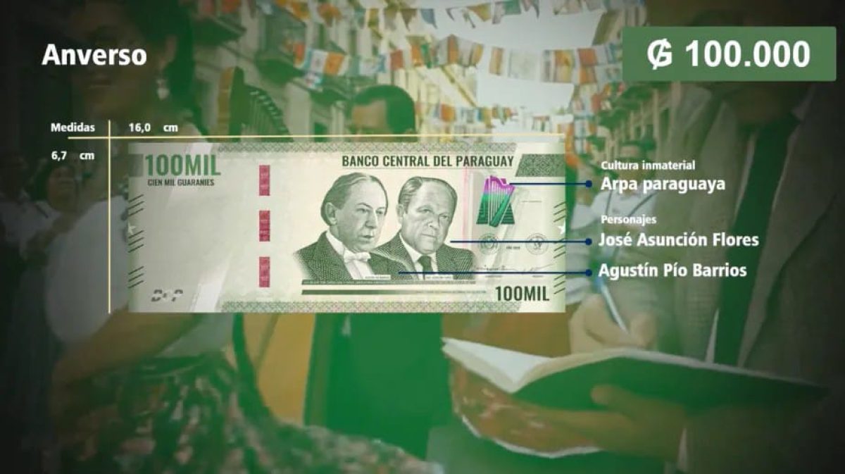 BCP presenta los nuevos billetes: conocé cuáles son los cambios